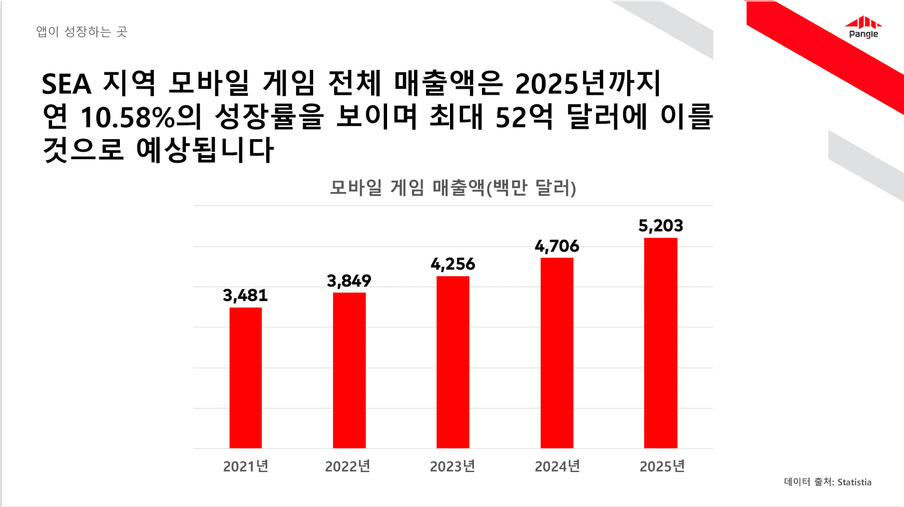 https://sf-tb-sg.ibytedtos.com/obj/ad-penny-oversea-bucket/c8a230e03b5346e5b25b70f5a488af14