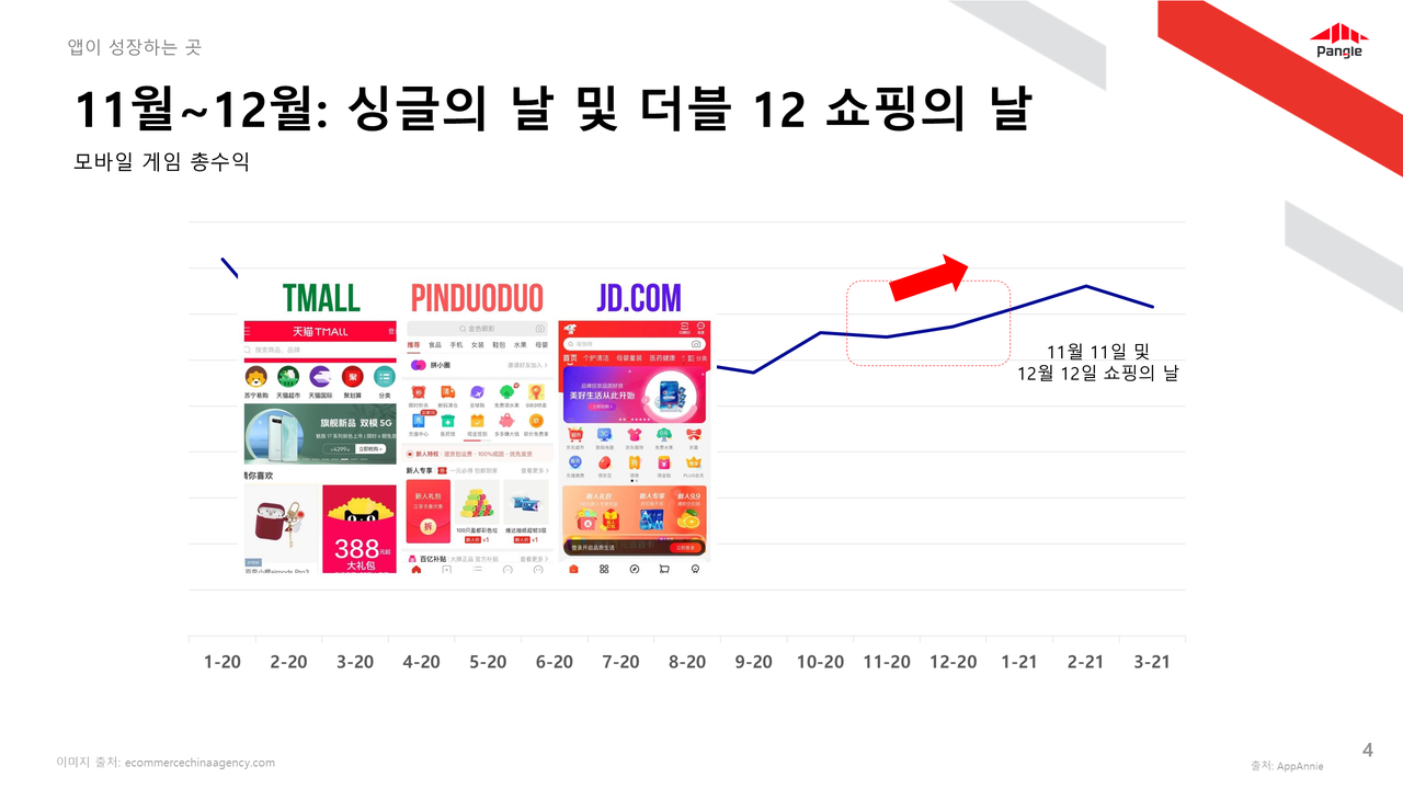 https://sf-tb-sg.ibytedtos.com/obj/ad-penny-oversea-bucket/72bbbb58bf934949b913348ae48827c8