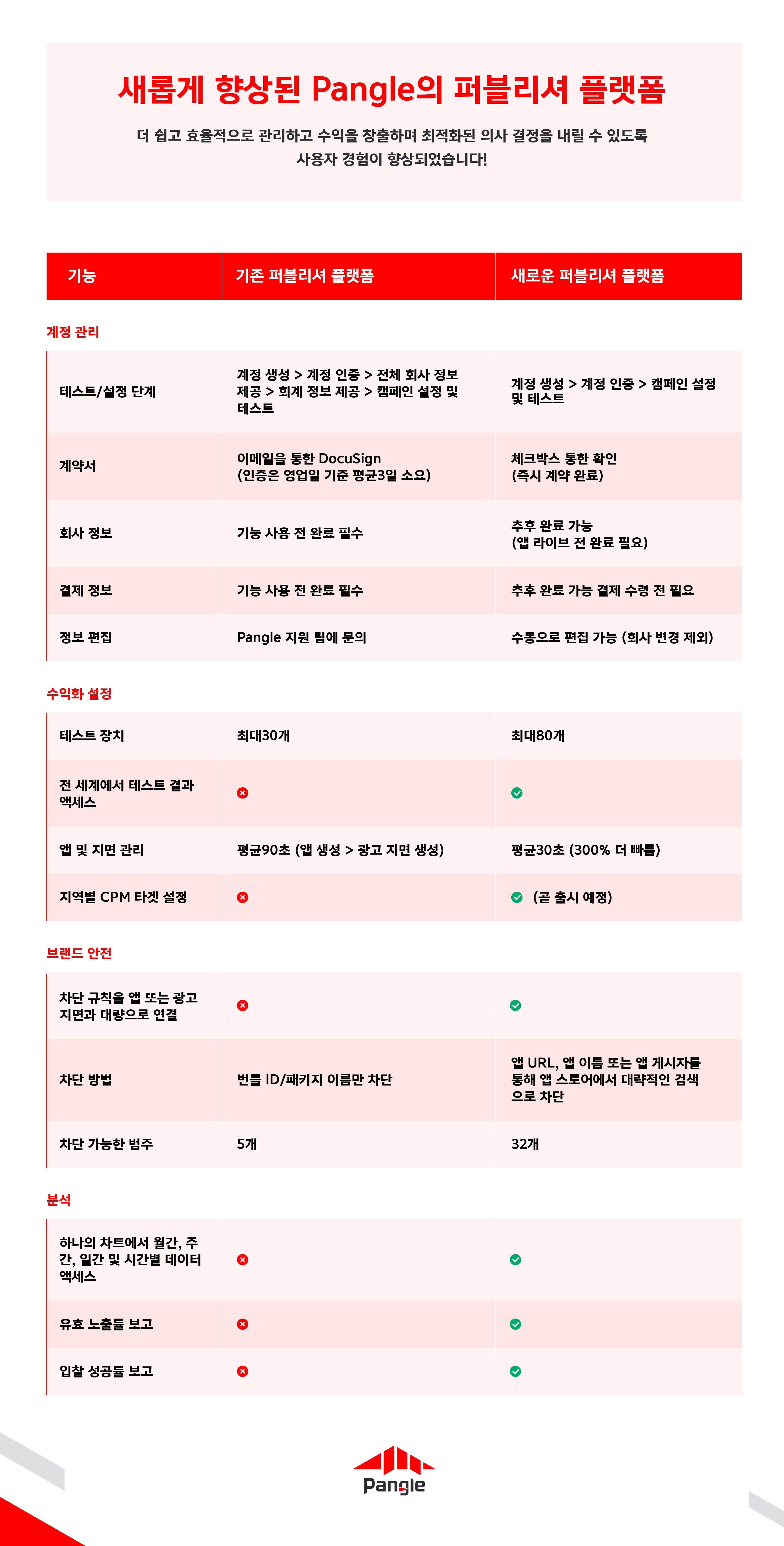 https://sf-tb-sg.ibytedtos.com/obj/ad-penny-oversea-bucket/d84a476b8c064824b332c7f5d1dc5ded