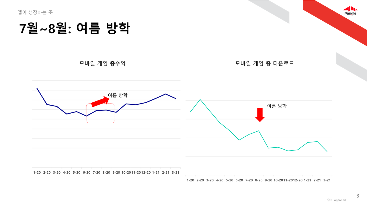 https://sf-tb-sg.ibytedtos.com/obj/ad-penny-oversea-bucket/5b50441921f7453f894a3402e94b7d21