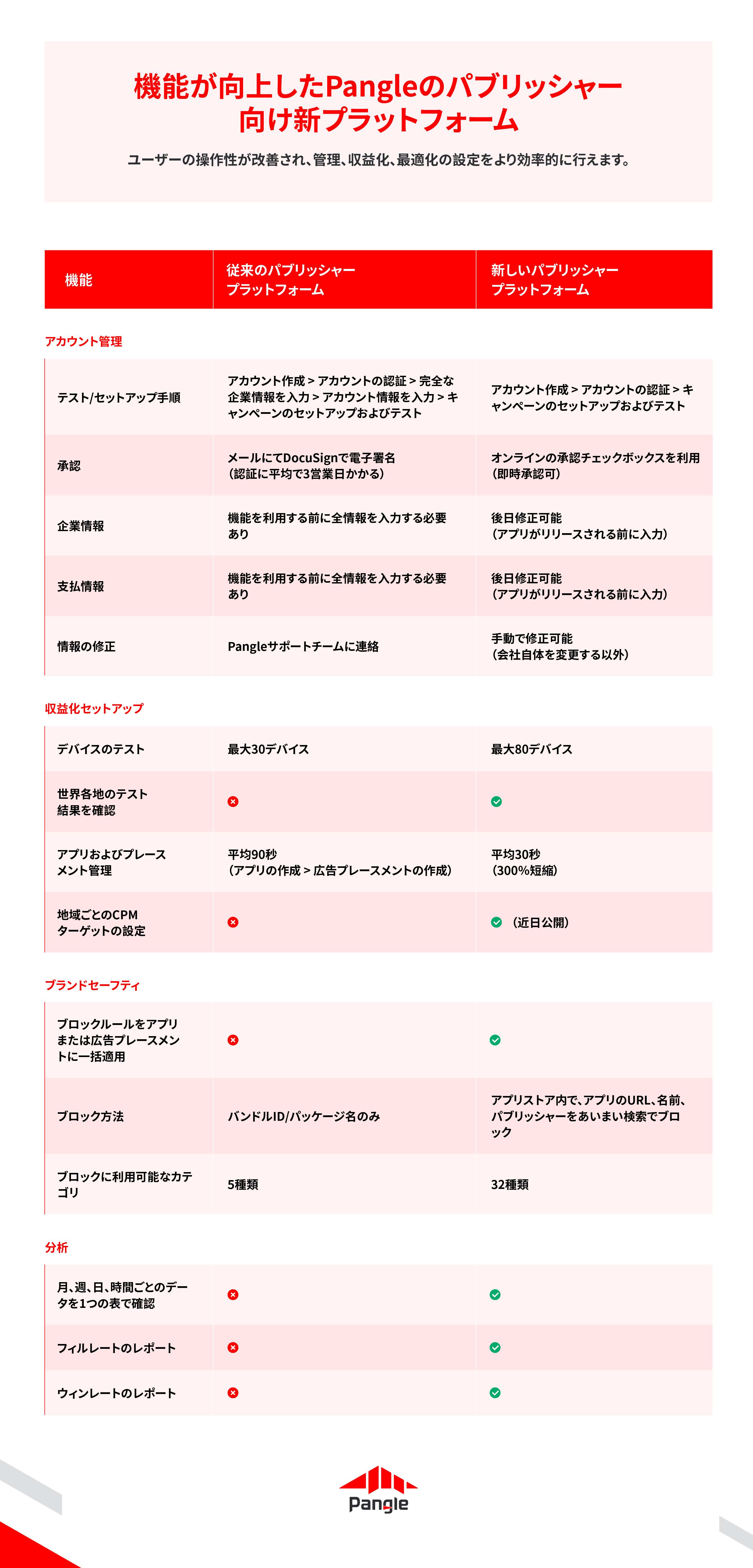 https://sf-tb-sg.ibytedtos.com/obj/ad-penny-oversea-bucket/47774c37cca640b5adae809d1ebe4df8